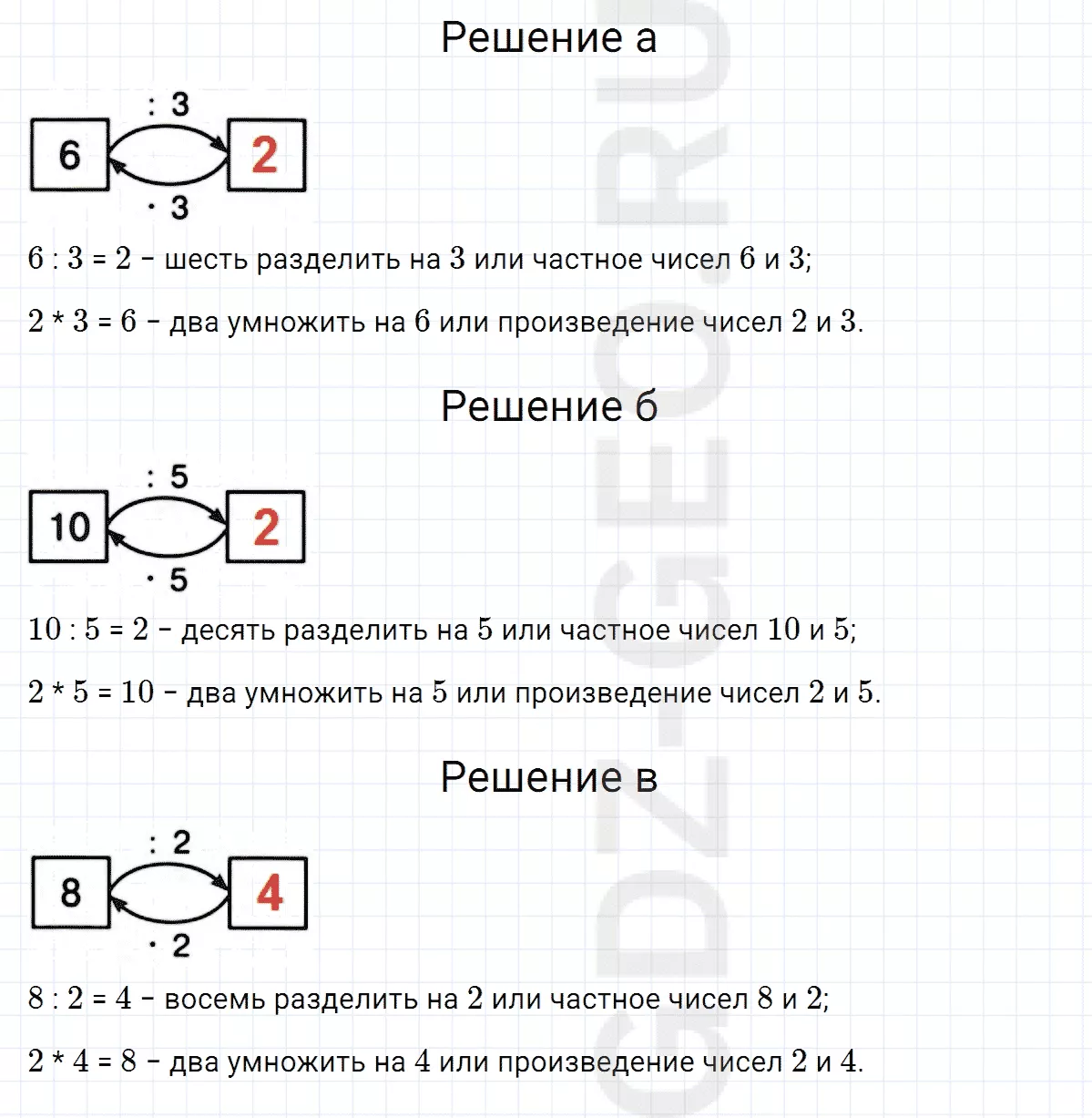 Решение 1