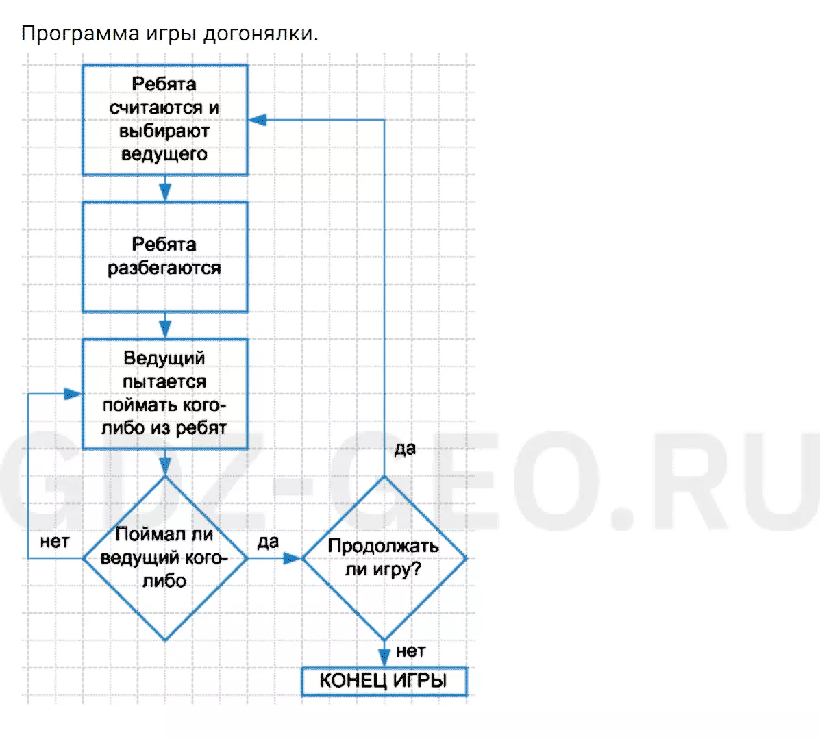 Решение 1