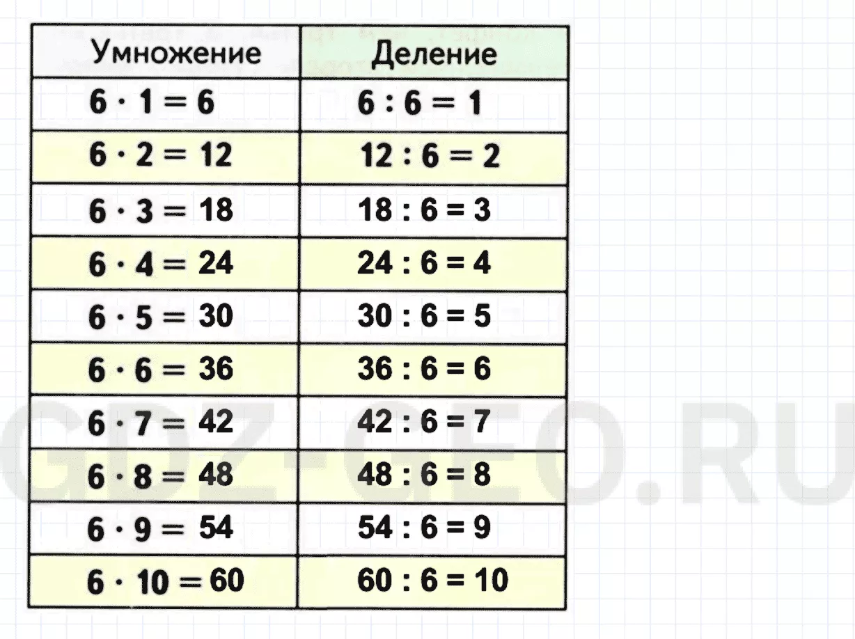 Решение 1