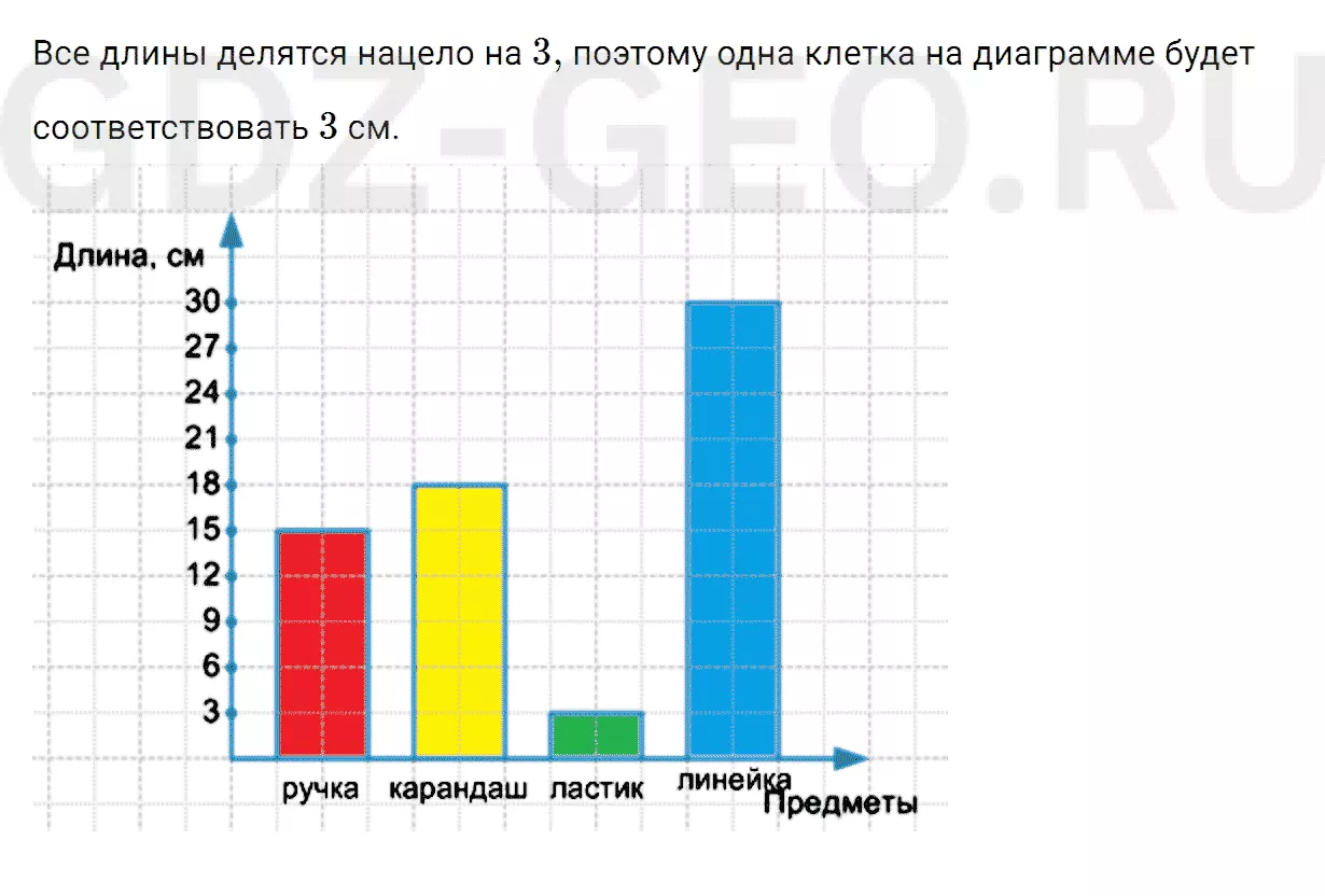 Решение 1