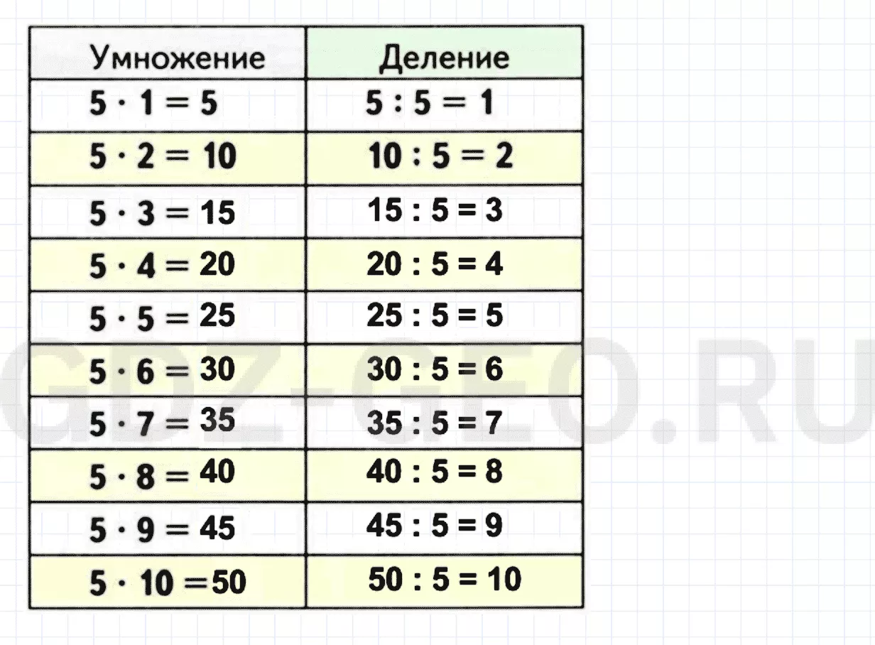 Решение 1