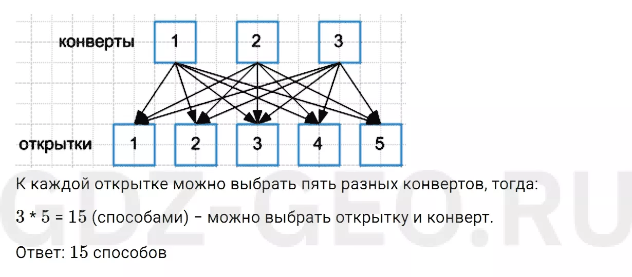 Решение 1