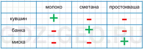 Решение рисунок 1