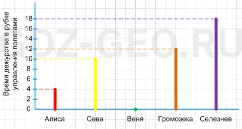 Решение рисунок 2