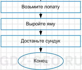 Решение рисунок 2