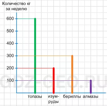 Решение рисунок 1