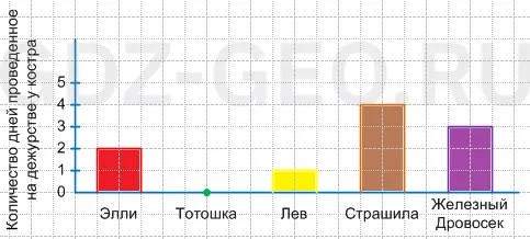 Решение рисунок 1