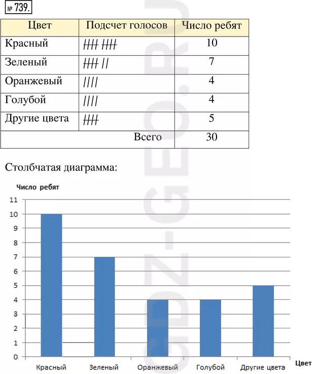 Решение 1