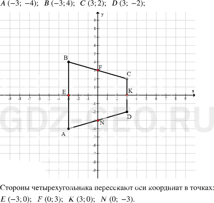 Решение 1