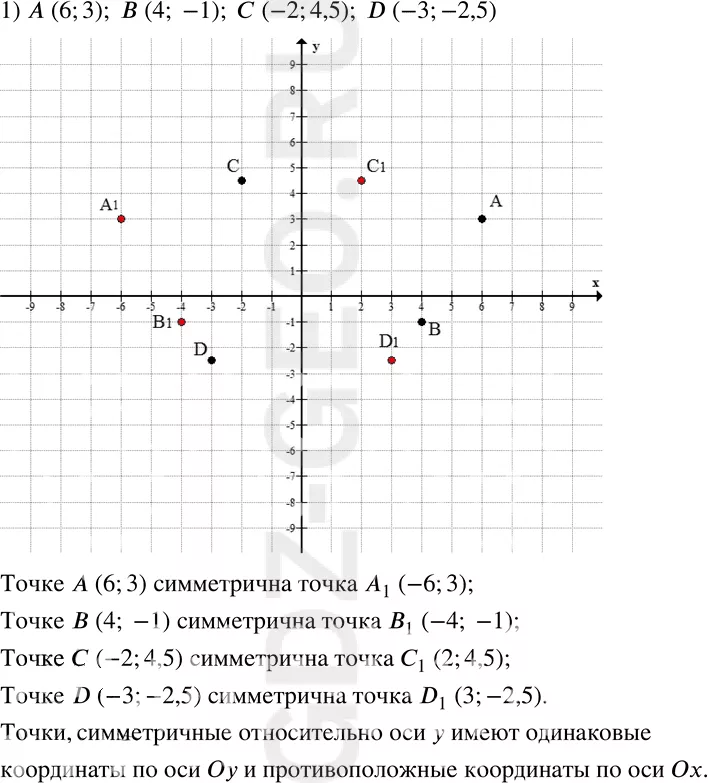 Решение 1