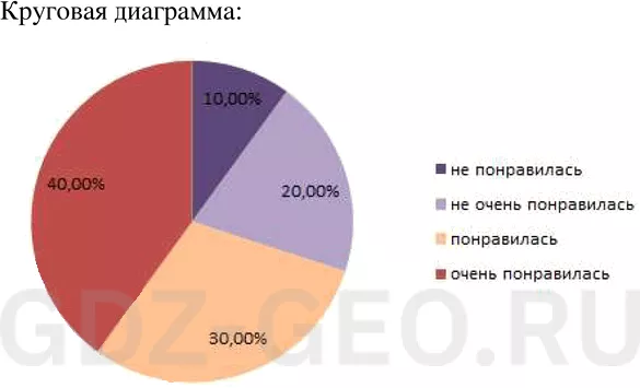 Решение 1