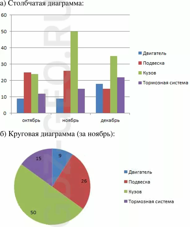 Решение 1