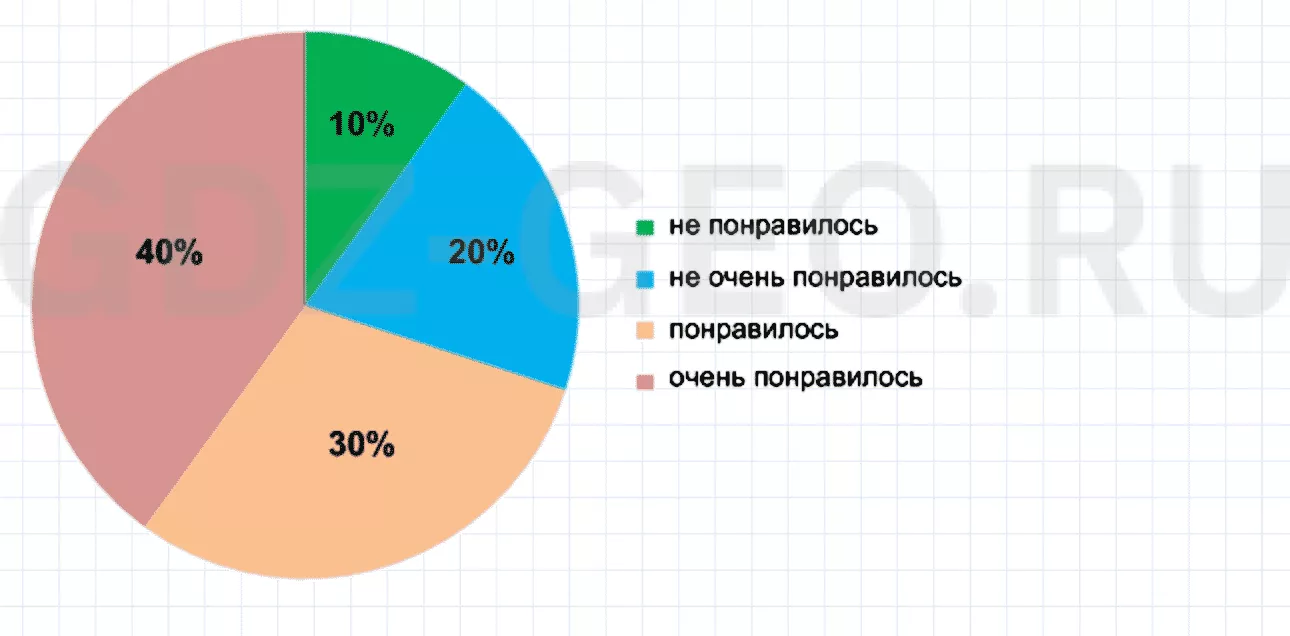 Решение 1