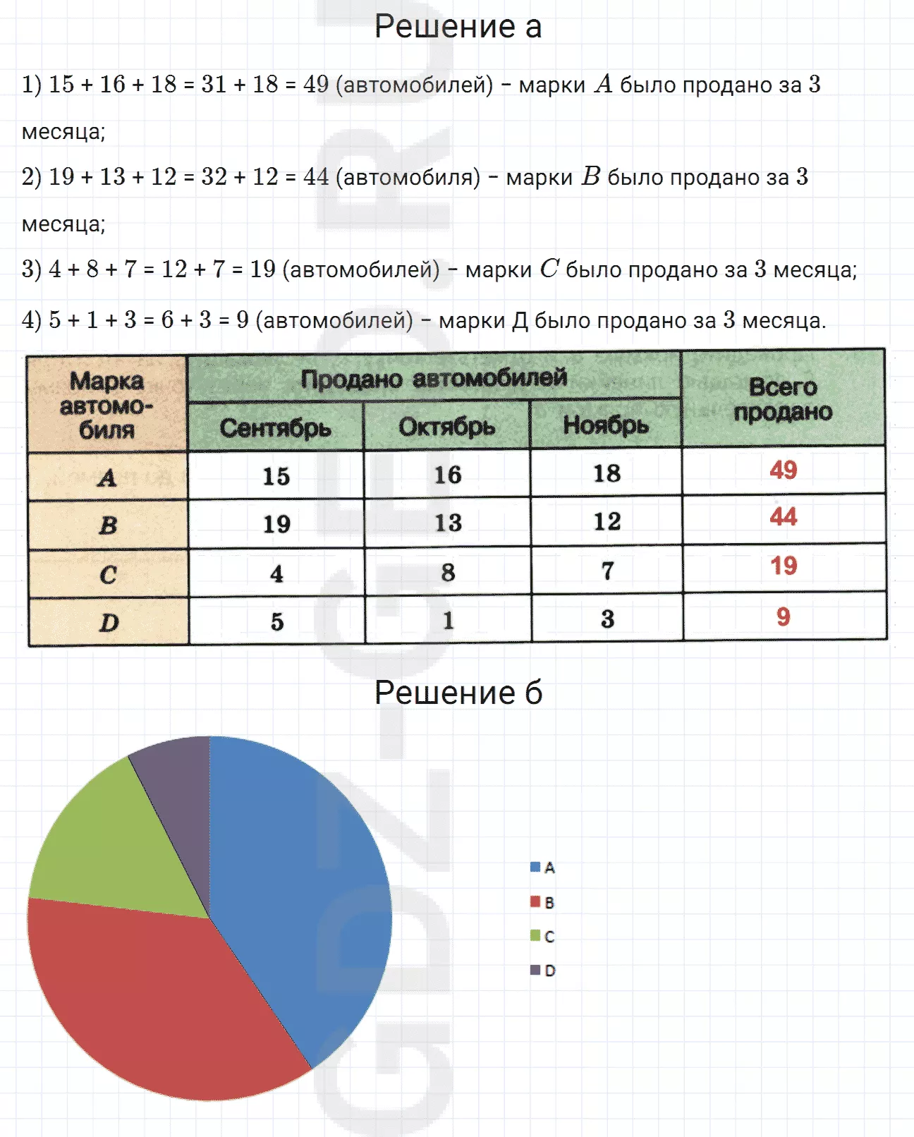 Решение 1