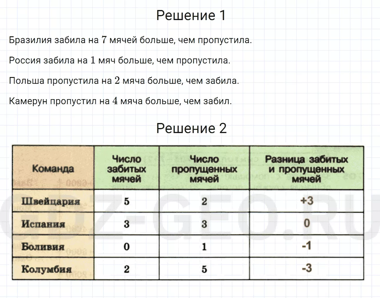 Решение 1