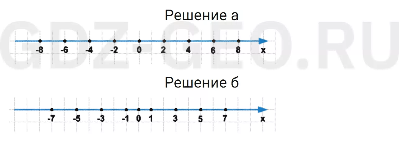 Решение 1