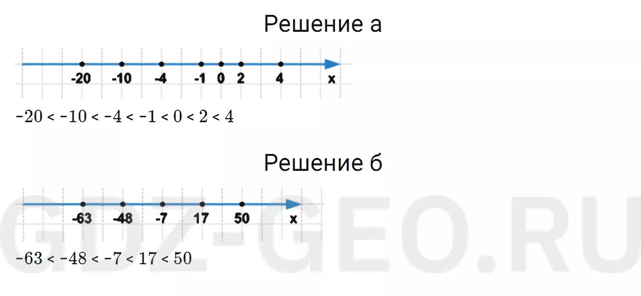 Решение 1