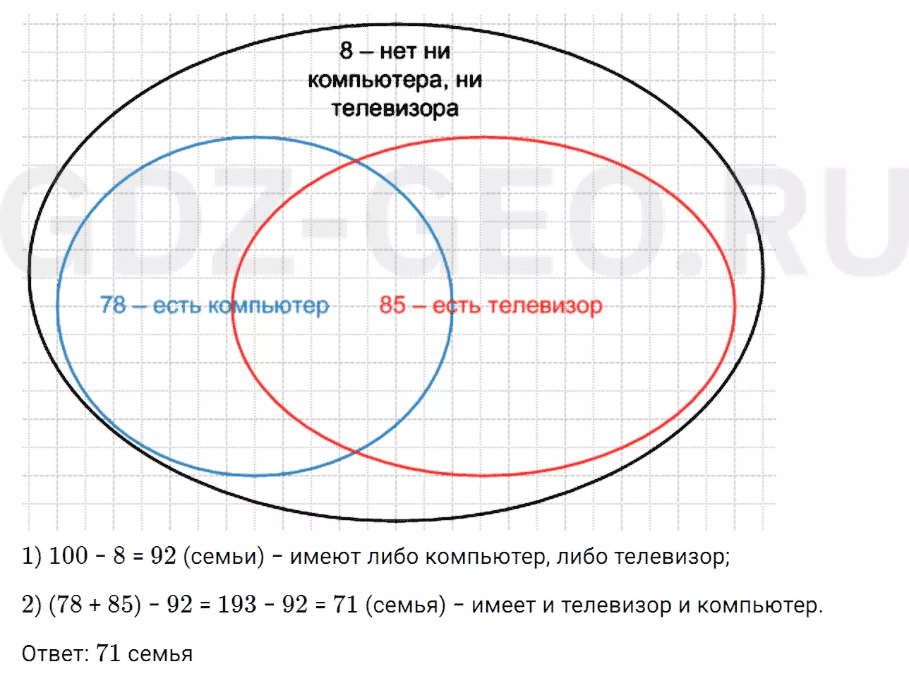 Решение 1