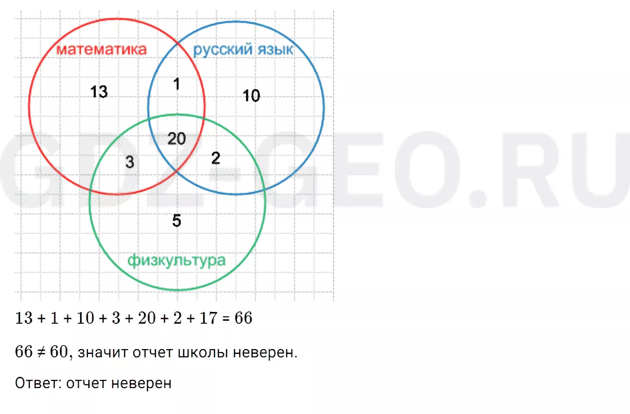 Решение 1