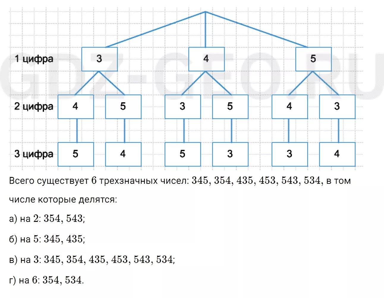 Решение 1