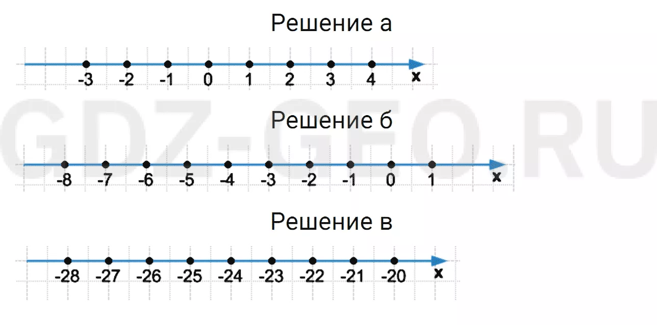 Решение 1