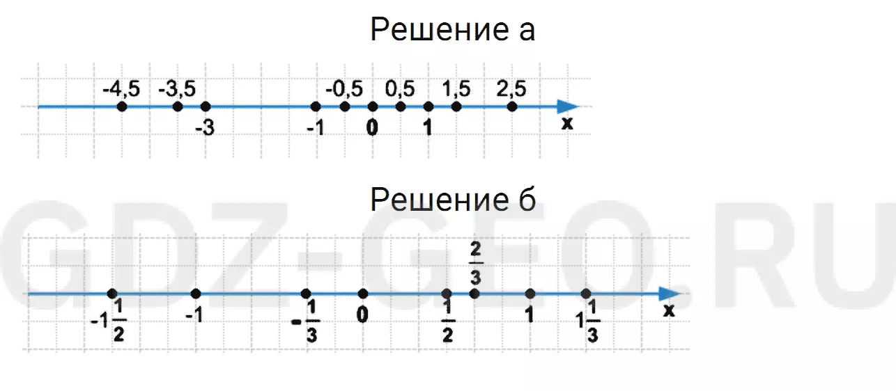 Решение 1