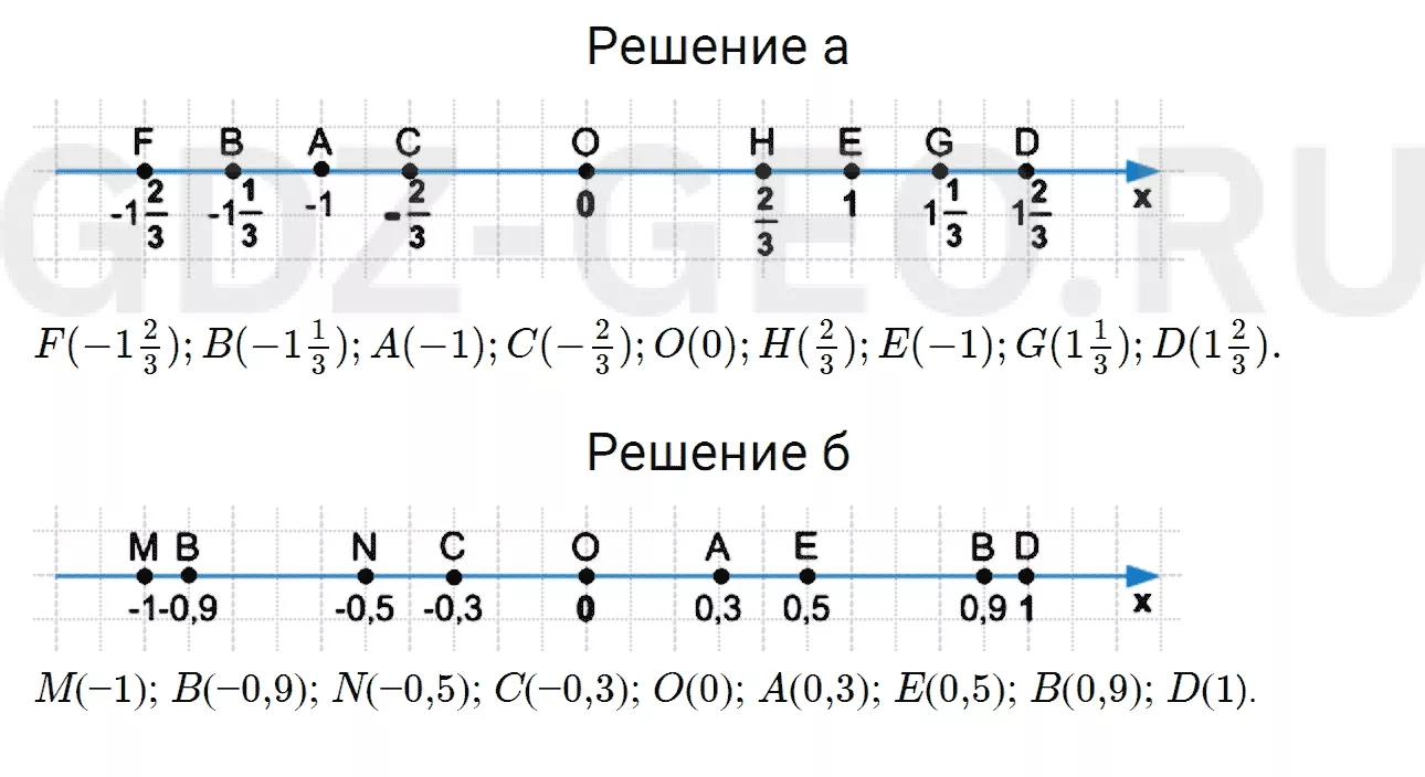 Решение 1