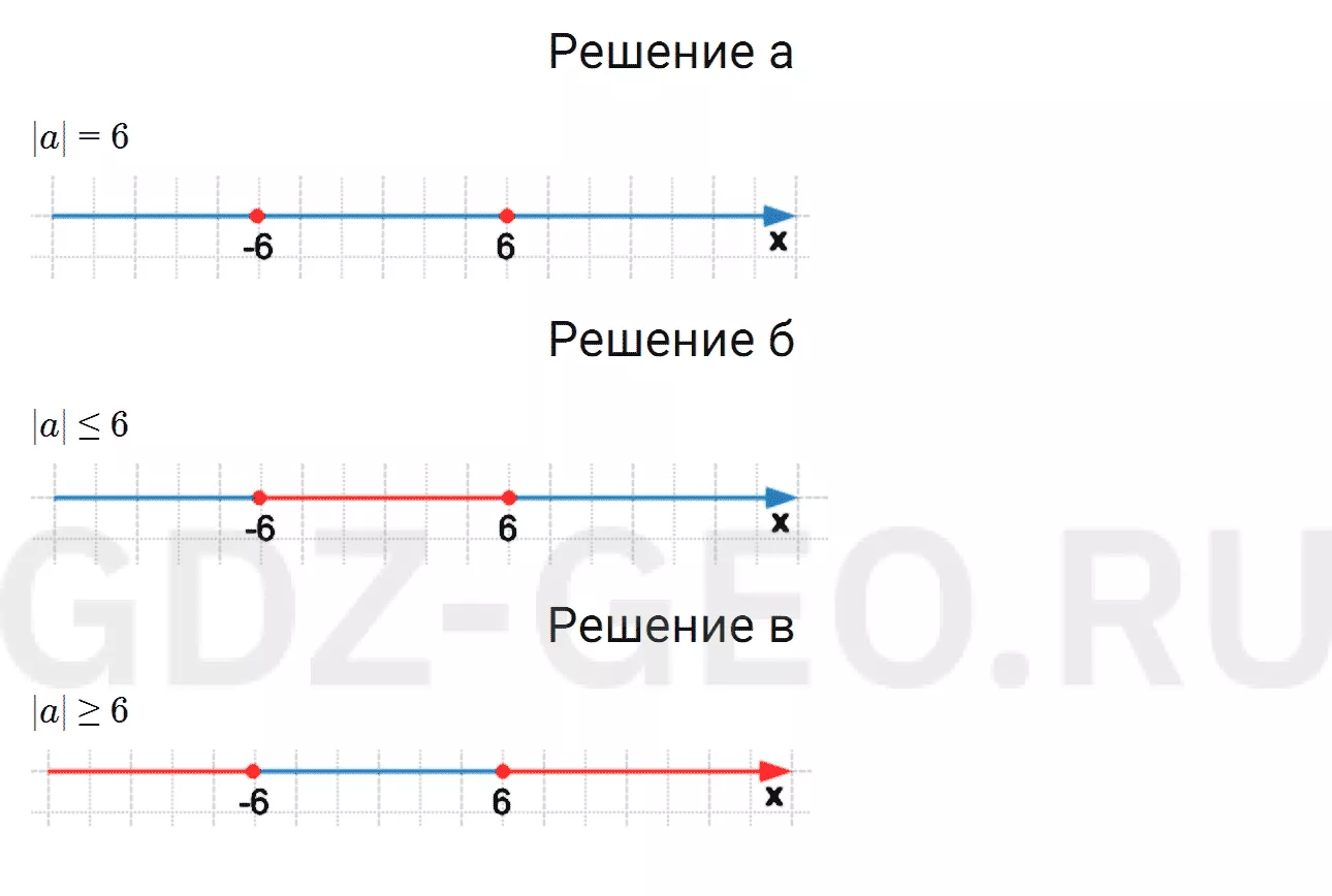 Решение 1