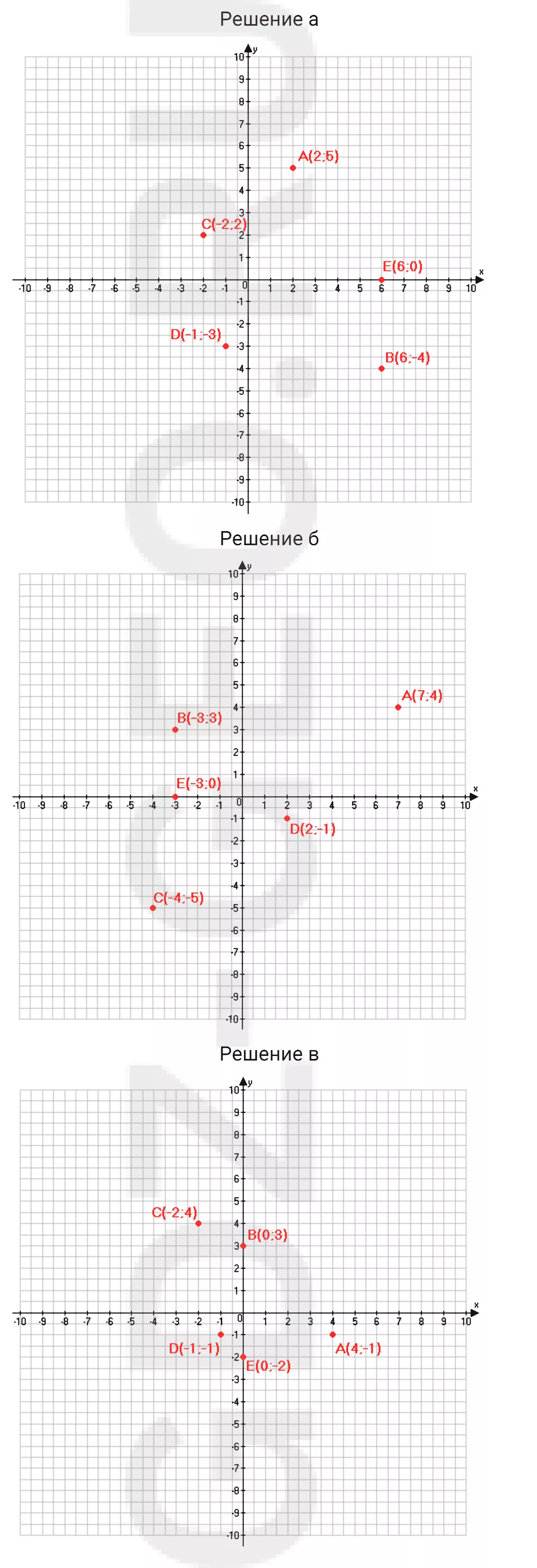 Решение 1