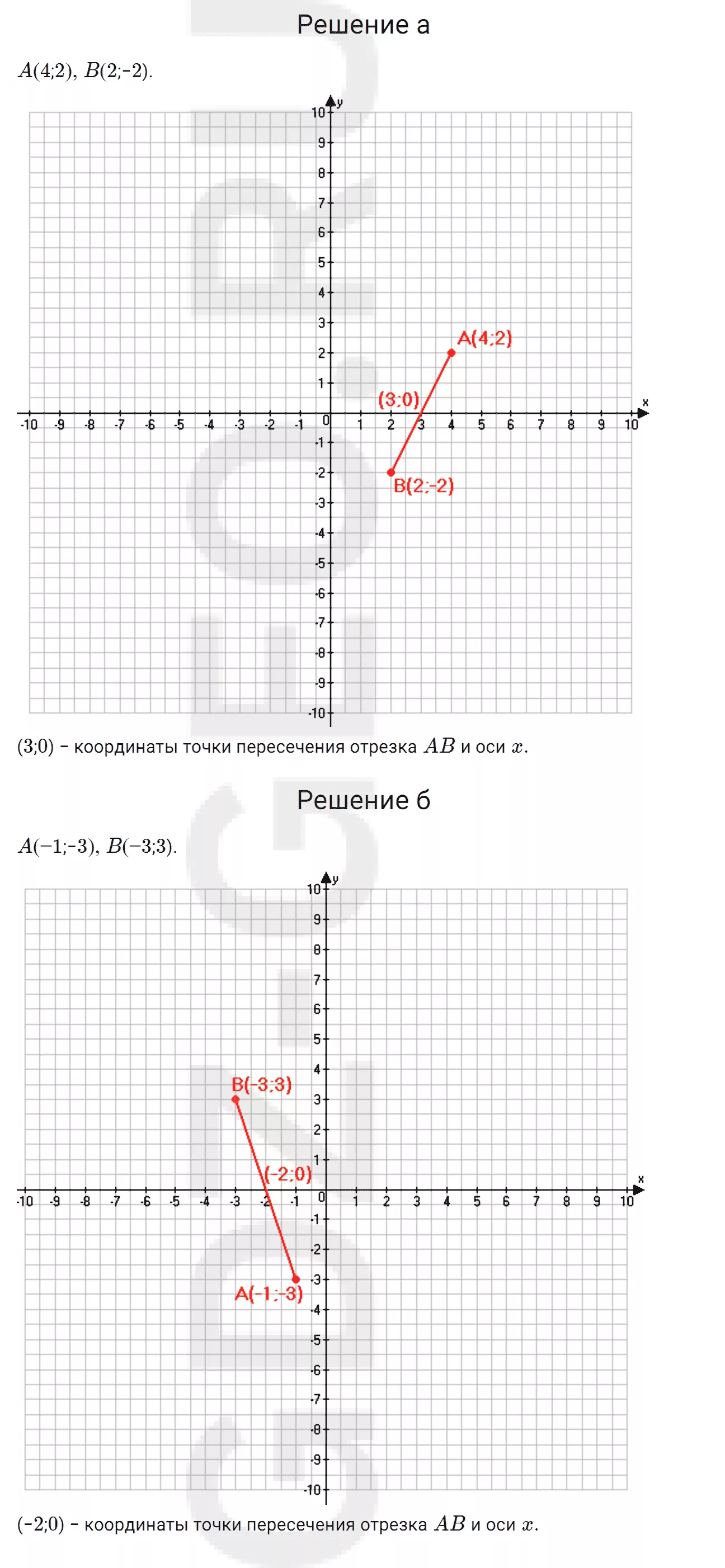 Решение 1