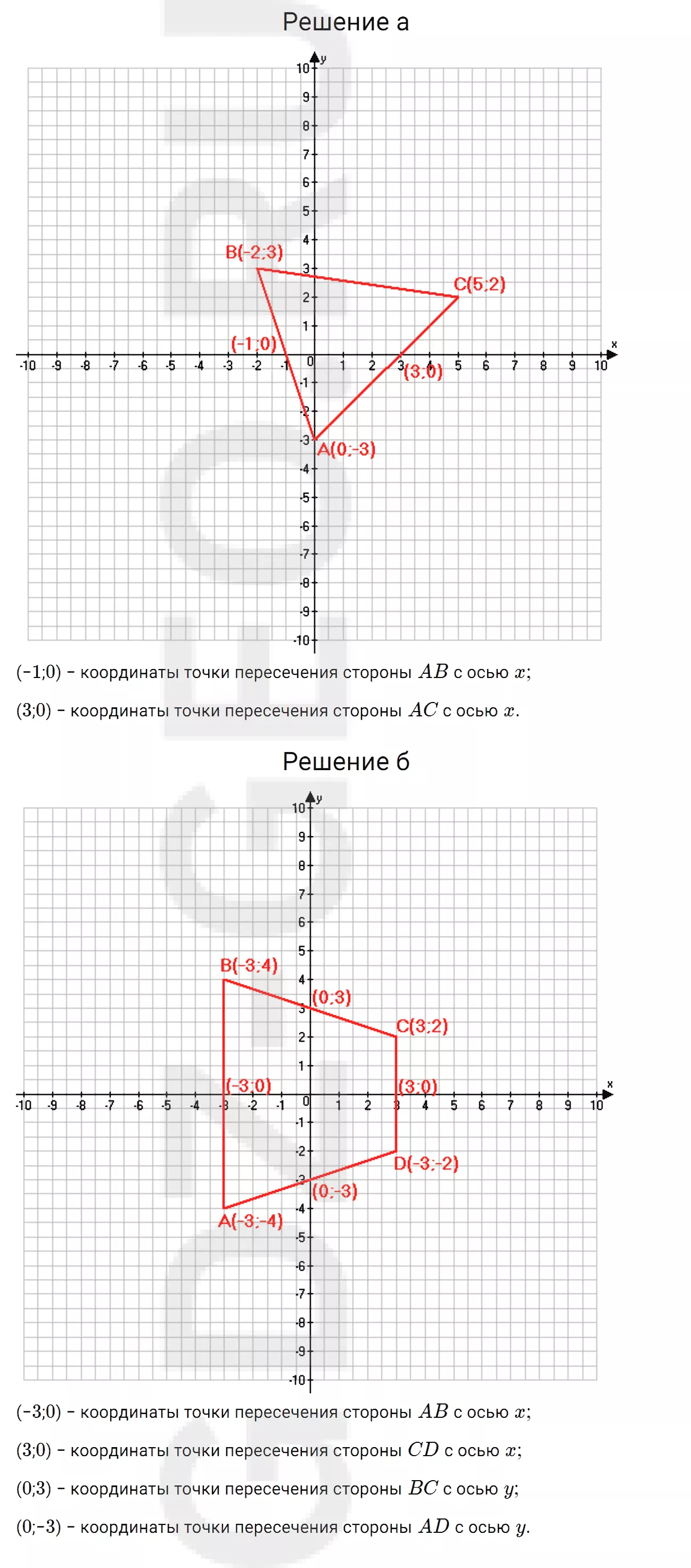 Решение 1