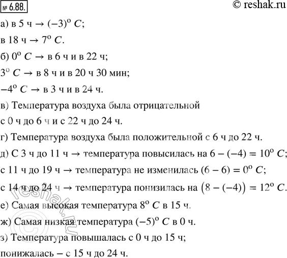 Решение 1