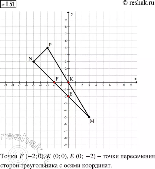 Решение 1