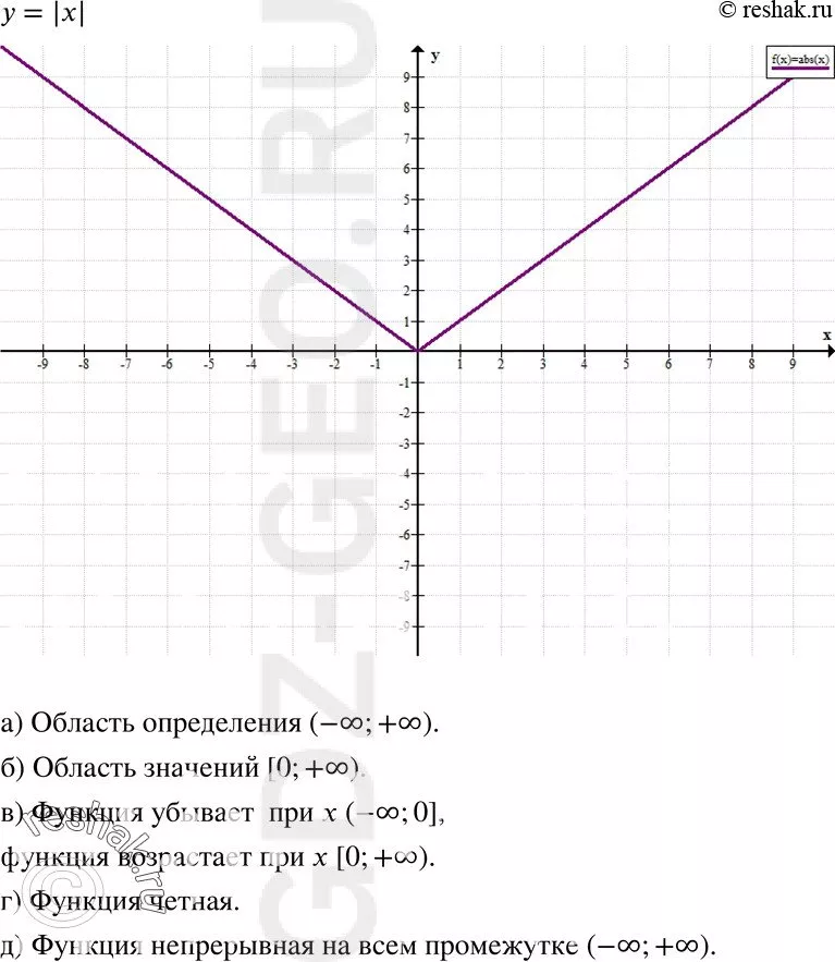 Решение 1