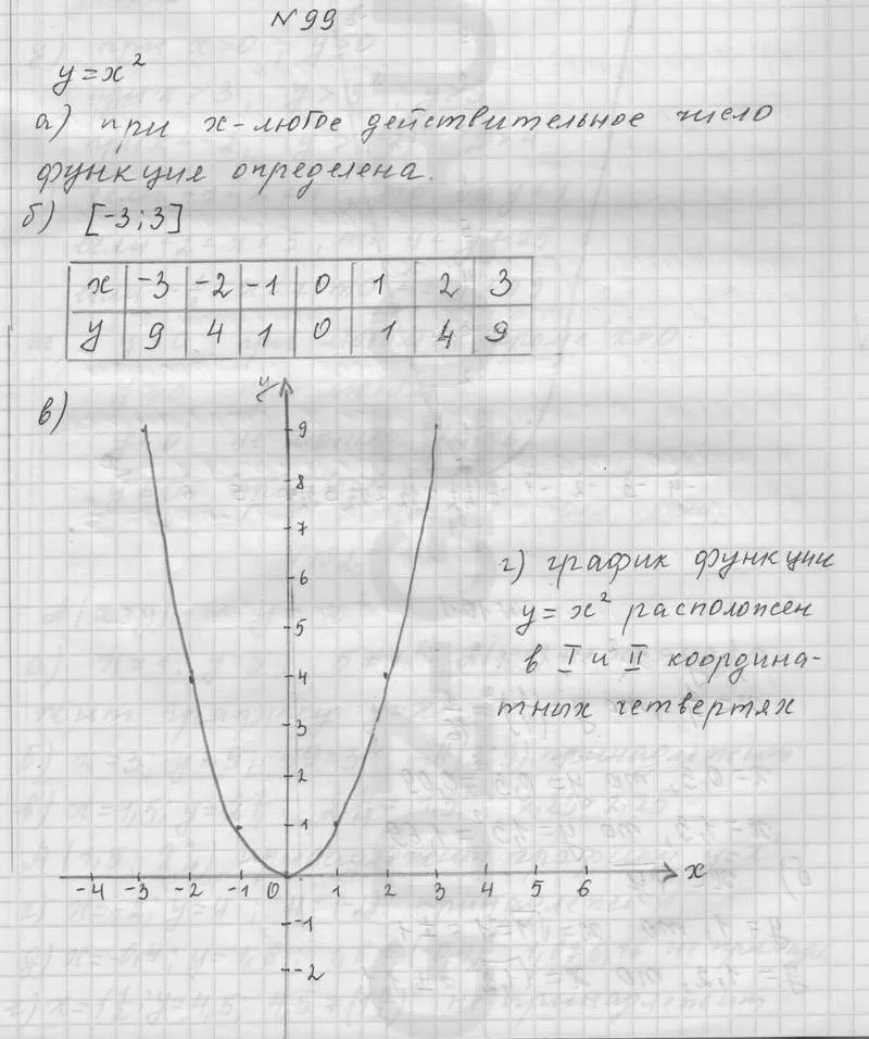 Решение 1