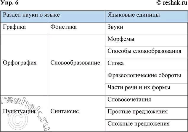 Решение 1