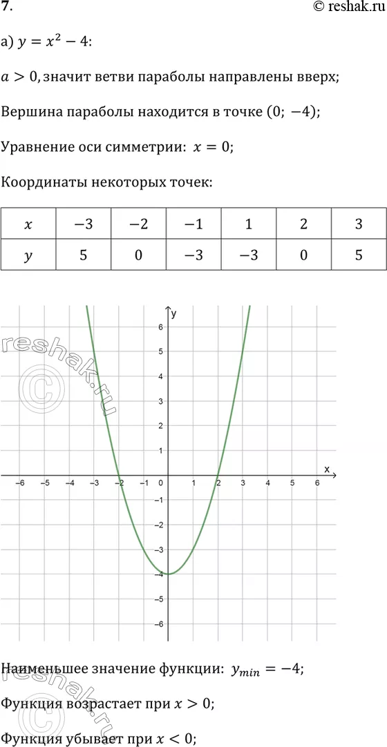 Решение 1