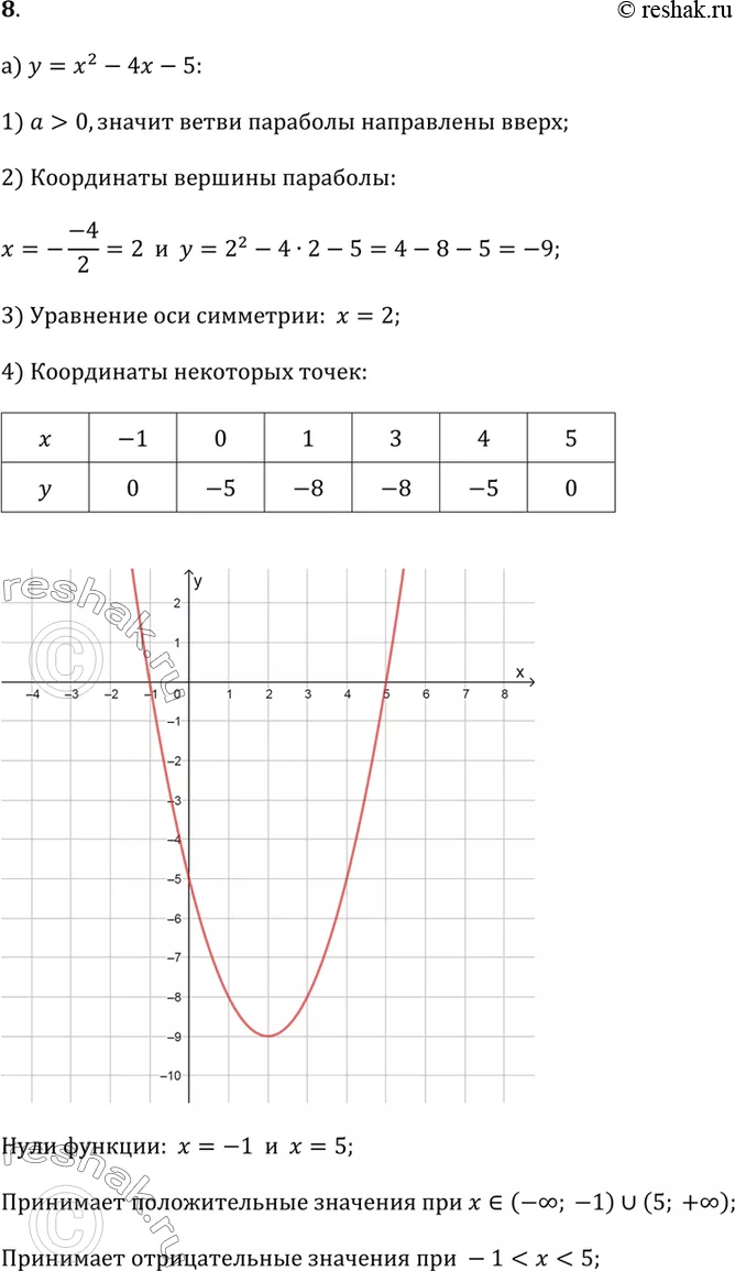 Решение 1