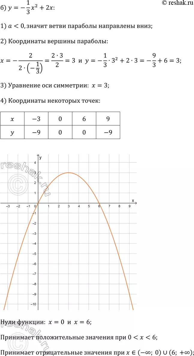 Решение 2