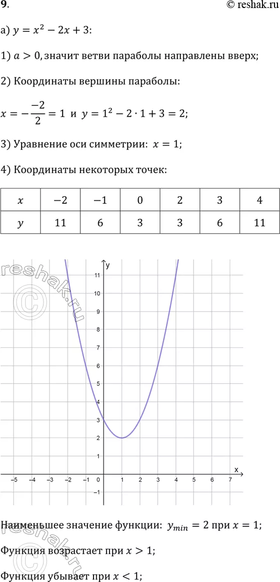 Решение 1