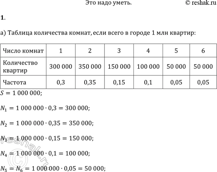 Решение 1