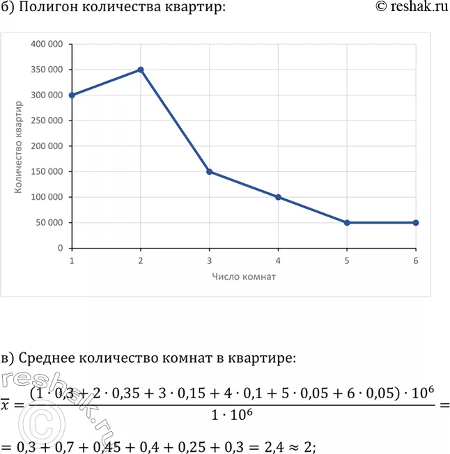 Решение 2