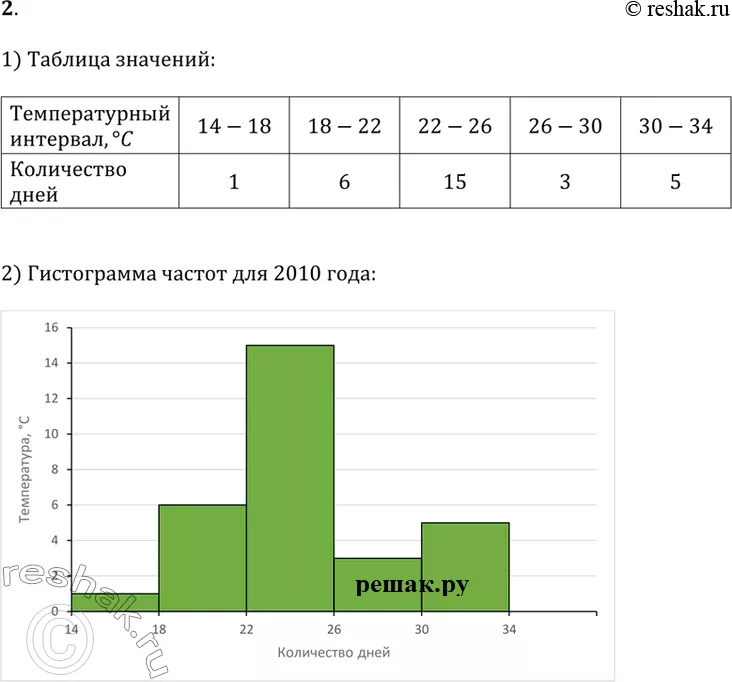 Решение 1