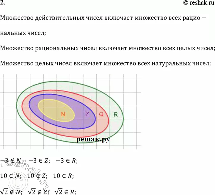 Решение 1