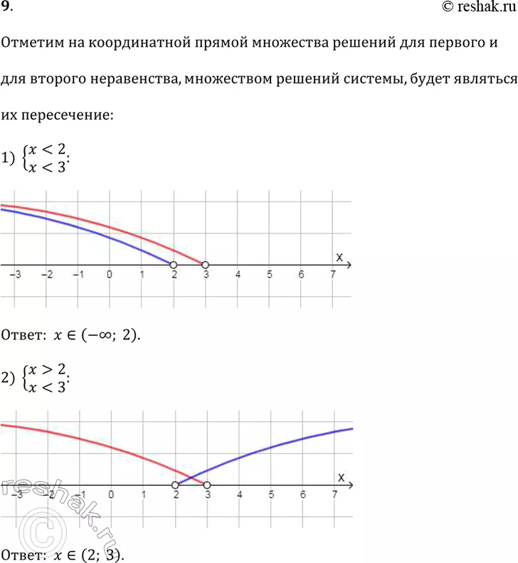 Решение 1