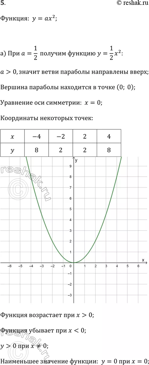 Решение 1