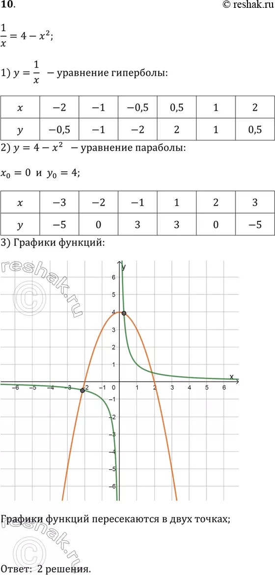 Решение 1