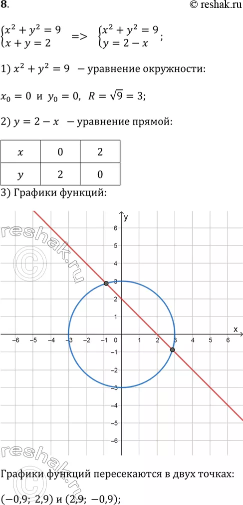 Решение 1