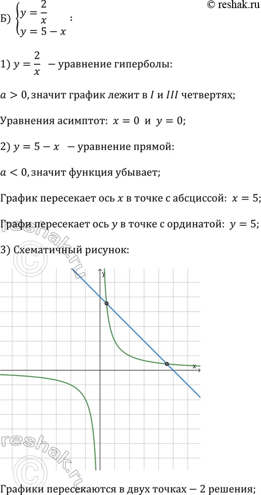 Решение 2