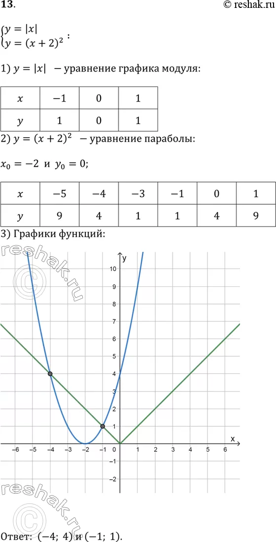 Решение 1